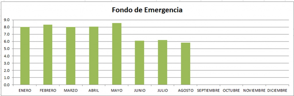 Fondo-de-Emergencia-Julio-2013