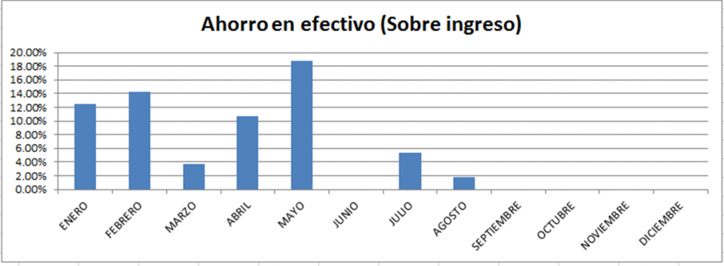 Ahorro-en-efectivo-agosto-2013