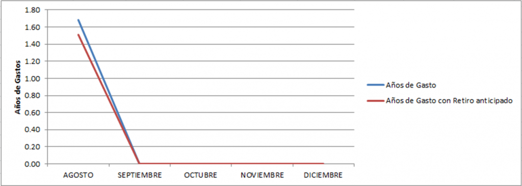 Cuanto-valgo-agosto-2013