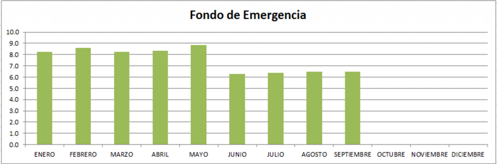 Fondo-de-emergencia-agosto-2013