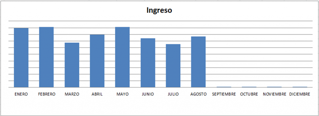 Ingresos-agosto-2013