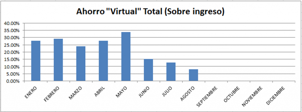 ahorro-total-agosto-2013