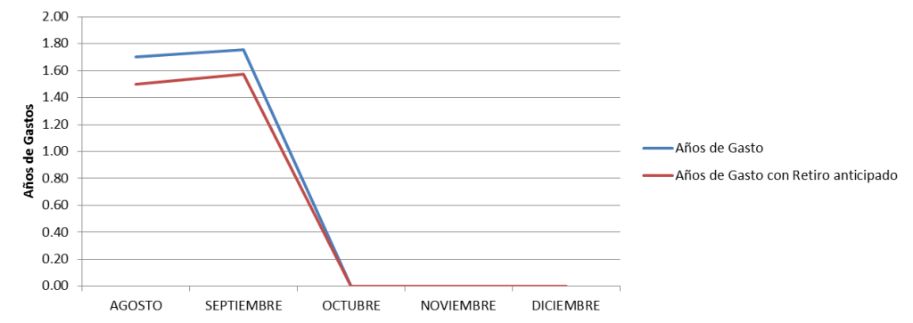 Cuanto-valgo-septiembre-2013