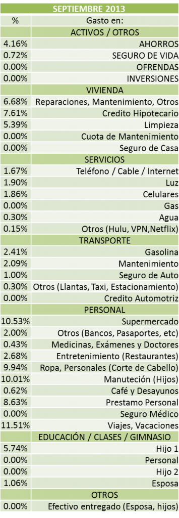 Distribucion-de-gastos-tabla-septiembre-2013