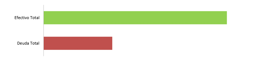Efectivo-vs-deuda-septiembre-2013