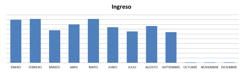 Ingresos-septiembre-2013