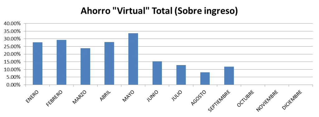 ahorro-total-septiembre-2013