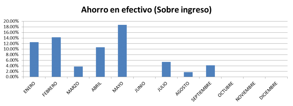 Ahorro-en-efectivo-octubre-2013