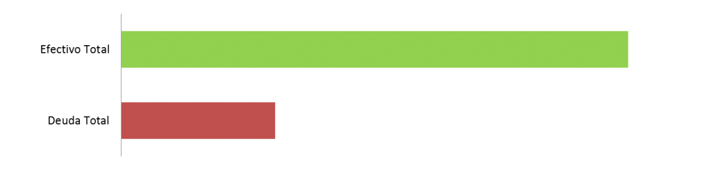 Efectivo-vs-deuda-octubre-2013