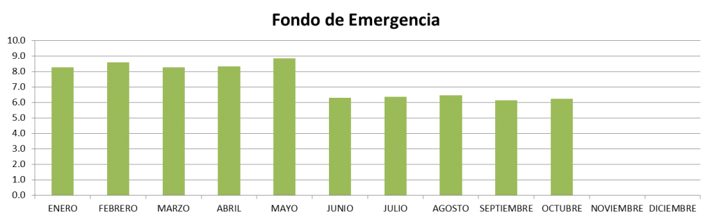 Fondo-de-emergencia-octubre-2013