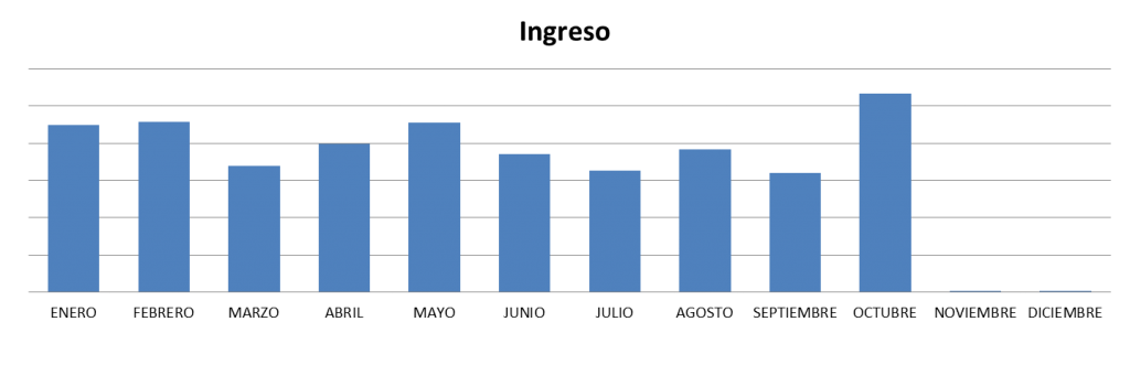 Ingresos-octubre-2013