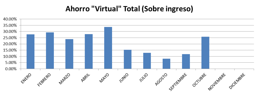 ahorro-total-octubre-2013