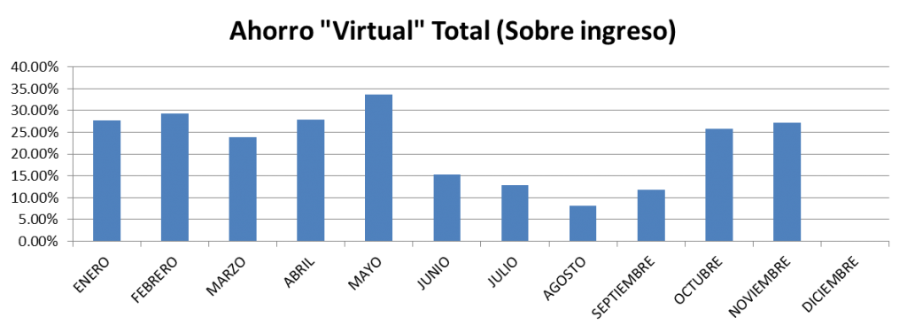 Ahorro-total-noviembre-2013