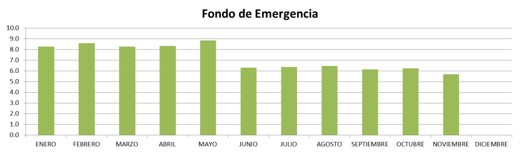 Fondo-de-emergencia-noviembre-2013