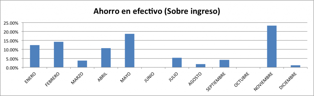 Ahorro-en-efectivo-noviembre-2013