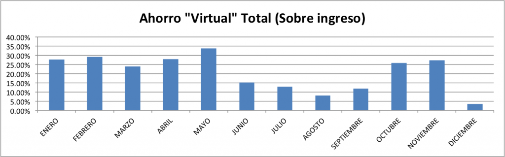 Ahorro-total-diciembre-2013