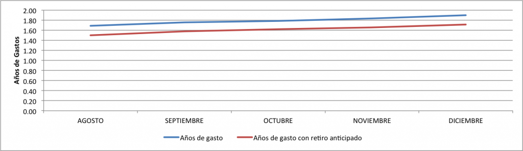 Cuanto-valgo-diciembre-2013