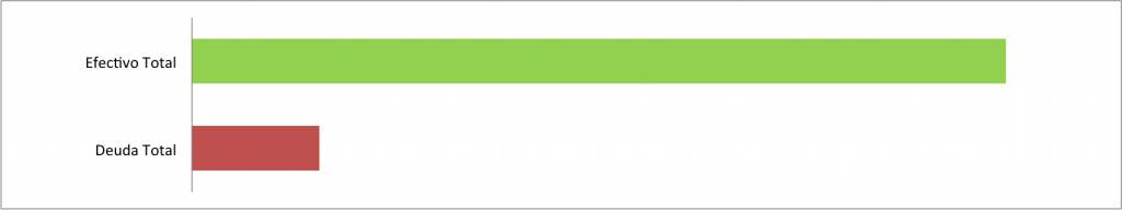 Efectivo-vs-deuda-Diciembre-2013