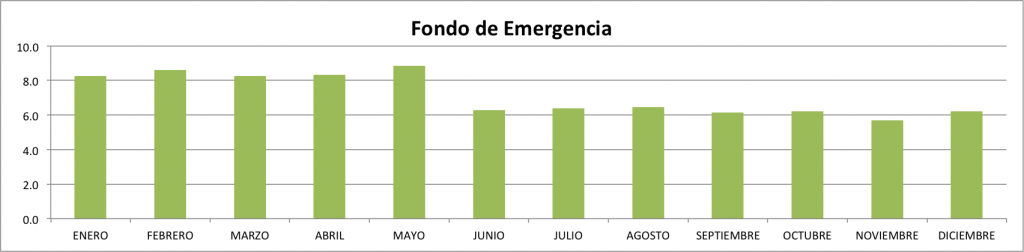 Fondo-de-emergencia-diciembre-2013
