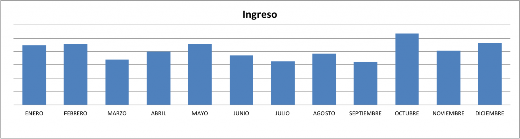 Ingresos-Diciembre-2013