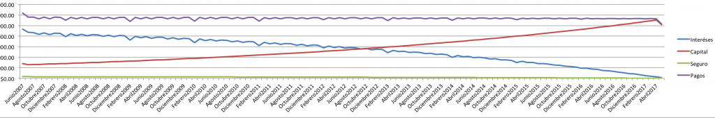 Tabla-de-amortizacion