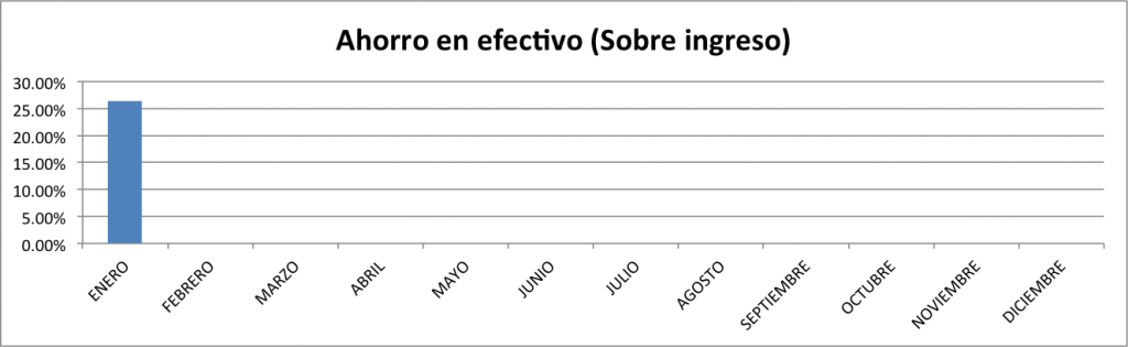 Ahorro-en-efectivo-enero-2014