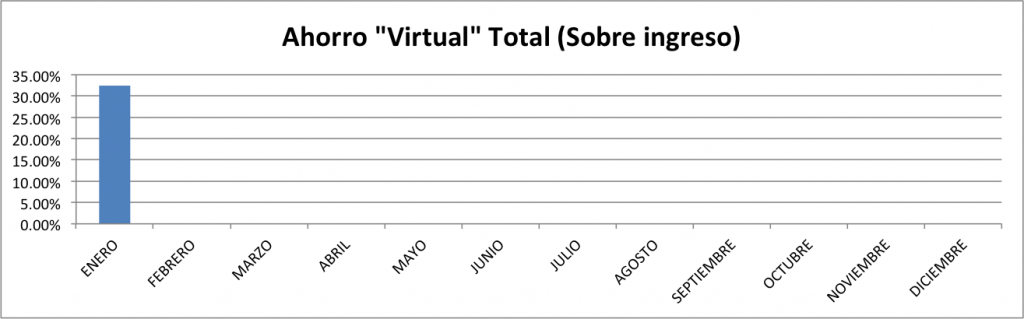 Ahorro-total-enero-2014