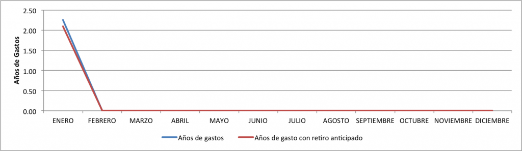 Cuanto-valgo-enero-2014