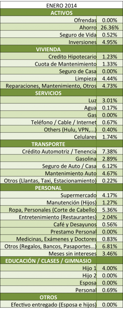 Distribucion-de-gastos-tabla-enero-2014