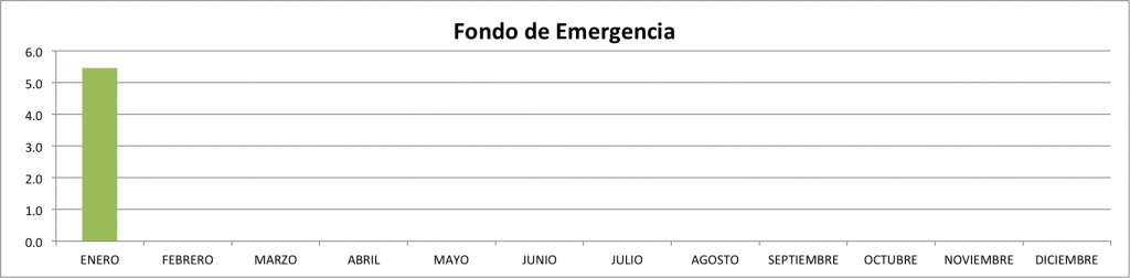 Fondo-de-emergencia-enero-2014