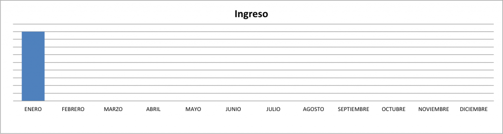 Ingresos-Enero-2014
