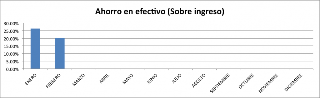 Ahorro-en-Efectivo-Febrero-2014