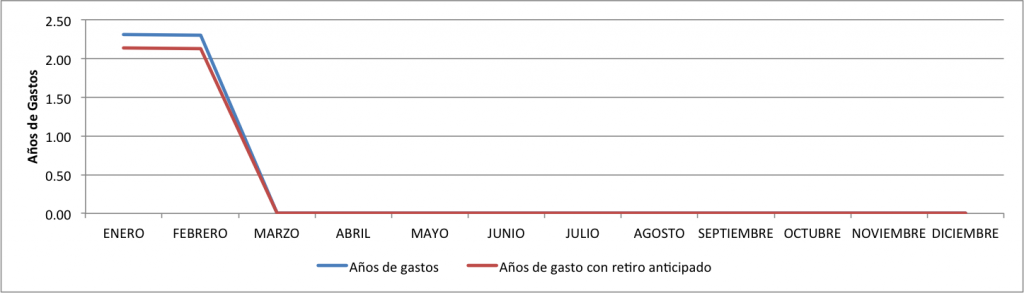 Cuanto-valgo-Febrero-2014