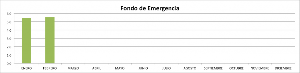 Fondo-de-Emergencia-Febrero-2014