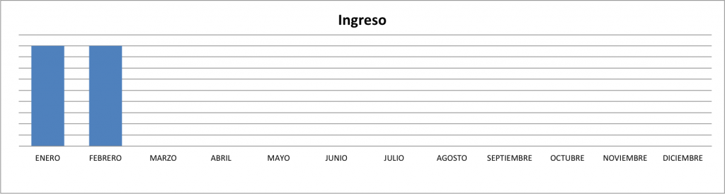 Ingresos-Febrero-2014