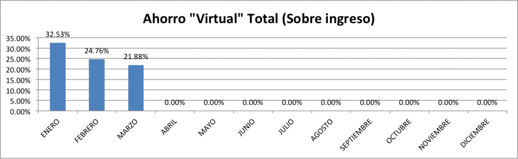 Ahorro-Total-Marzo-2014