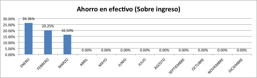 Ahorro-en-Efectivo-Marzo-2014