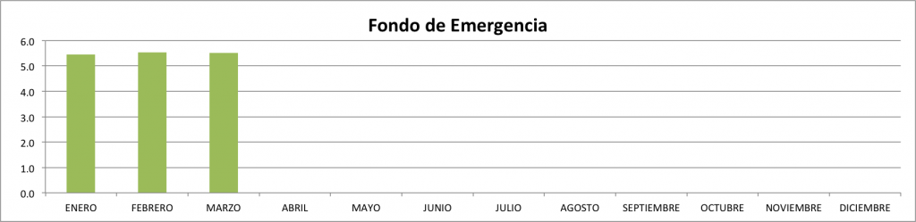 Fondo-de-Emergencia-Marzo-2014