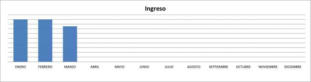 Ingresos-Marzo-2014