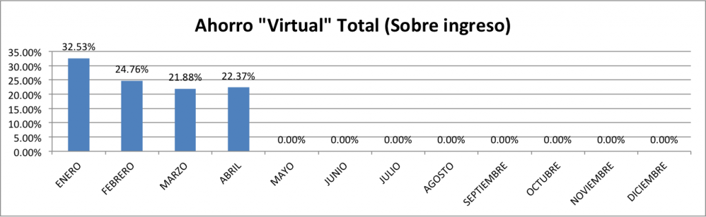 Ahorro-Total-Abril-2014