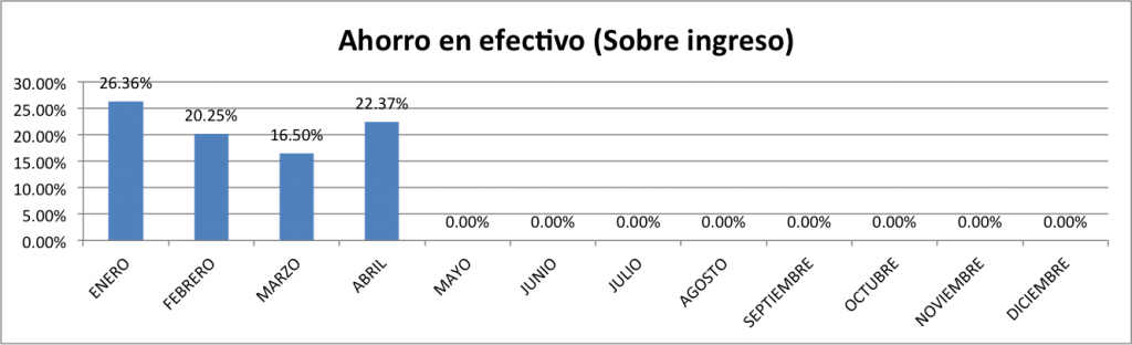 Ahorro-en-Efectivo-Abril-2014