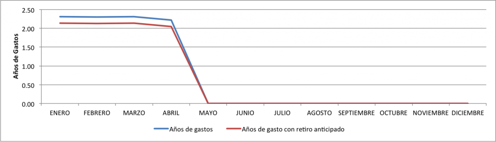 Cuanto-valgo-Abril-2014