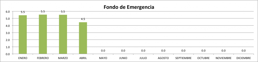 Fondo-de-Emergencia-Abril-2014