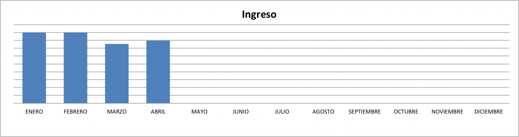 Ingresos-abril-2014