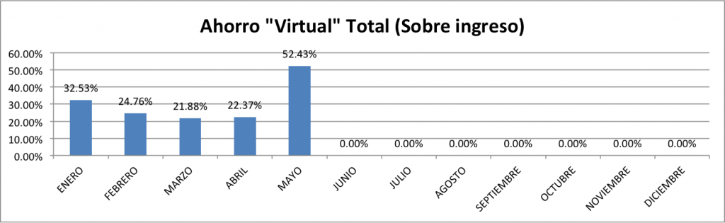 Ahorro-Total-Mayo-2014