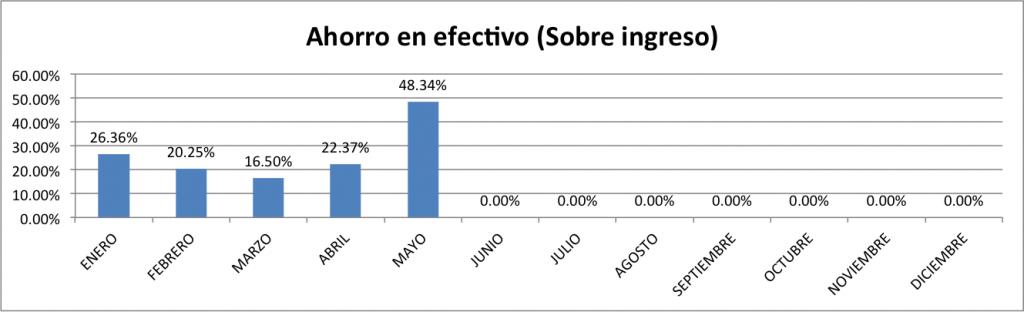 Ahorro-en-Efectivo-Mayo-2014