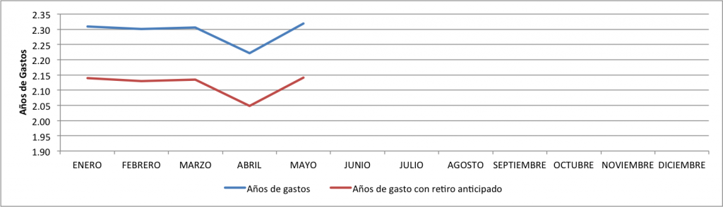 Cuanto-valgo-Mayo-2014