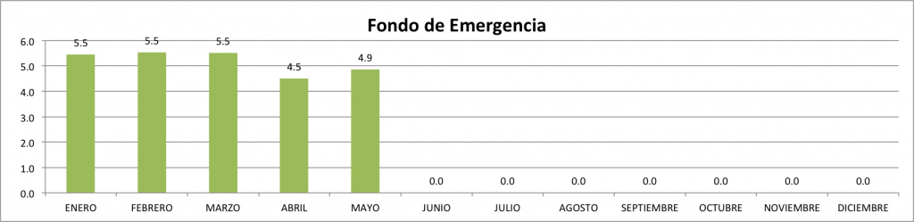 Fondo-de-Emergencia-Mayo-2014