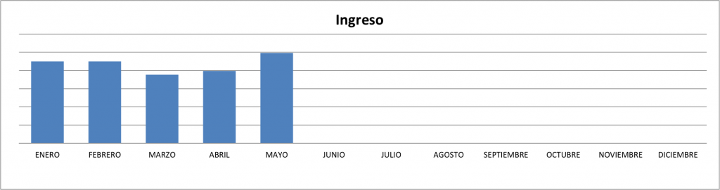 Ingresos-mayo-2014