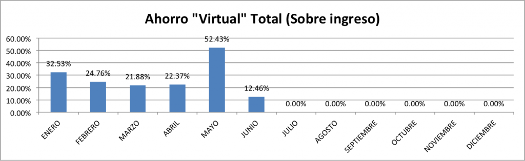 Ahorro-Total-Junio-2014